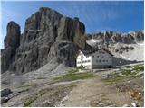 Passo Gardena - Rifugio Pisciadu